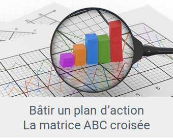 piloter - Lien Bâtir un plan d'action - La matrice ABC croisée