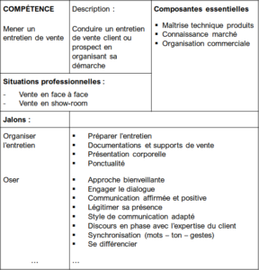 Pourquoi votre plan de compétences est un outil de progrès ?  Pilotez