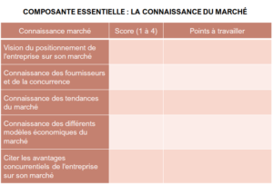 Pourquoi votre plan de compétences est un outil de progrès ?  Pilotez